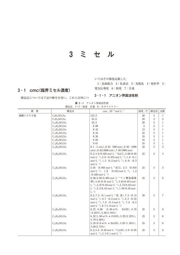 概要）油脂・脂質・界面活性剤データブック